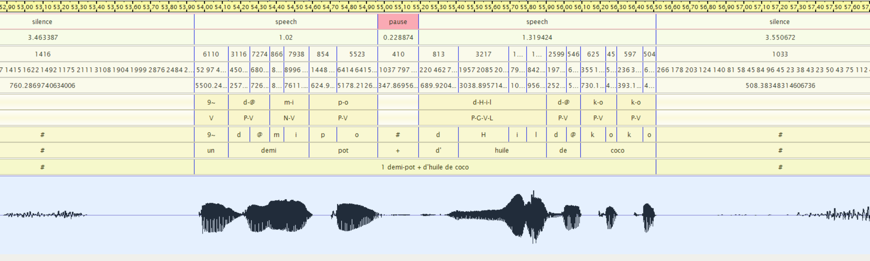 Annotations de l'audio