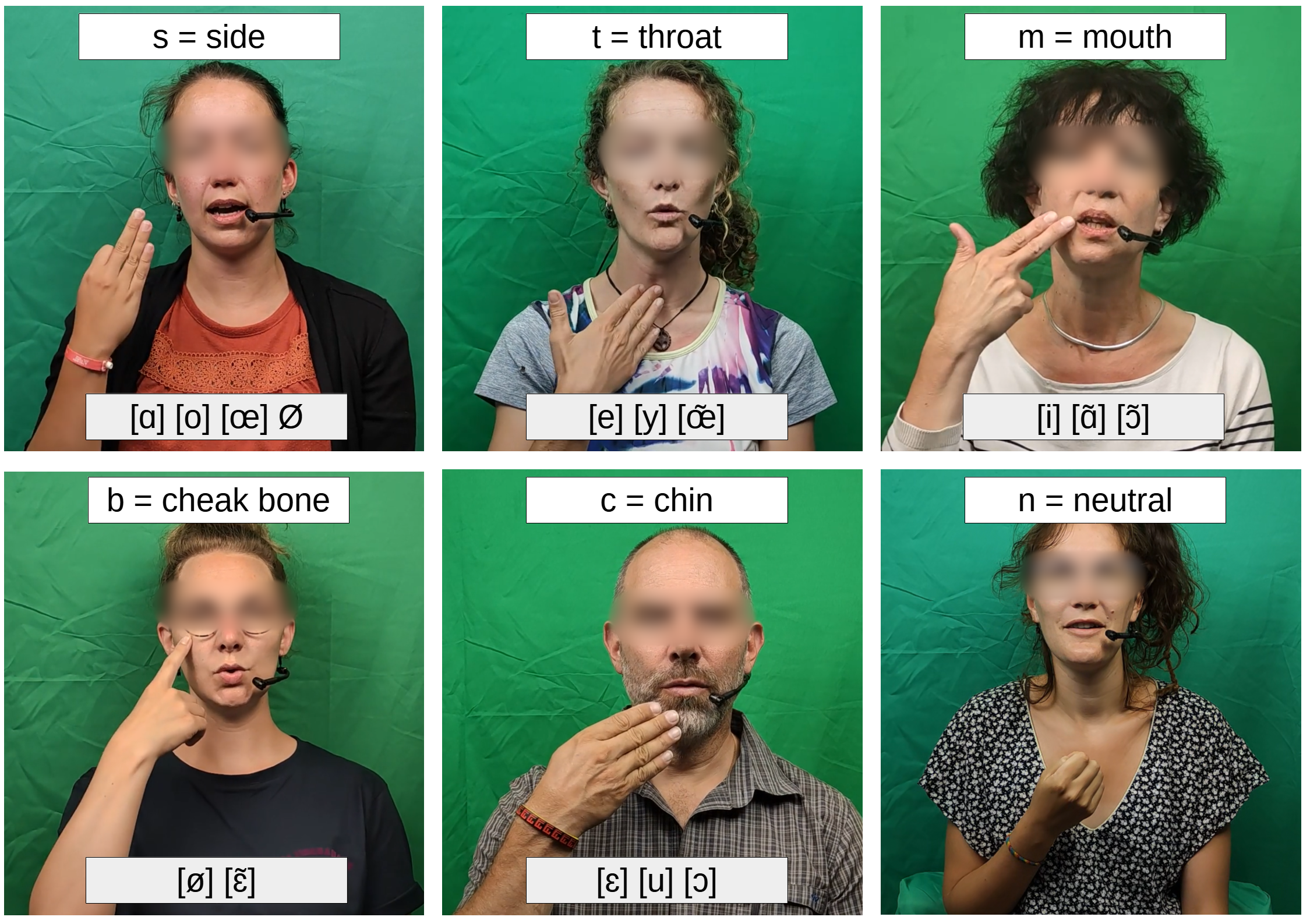 Hand positions