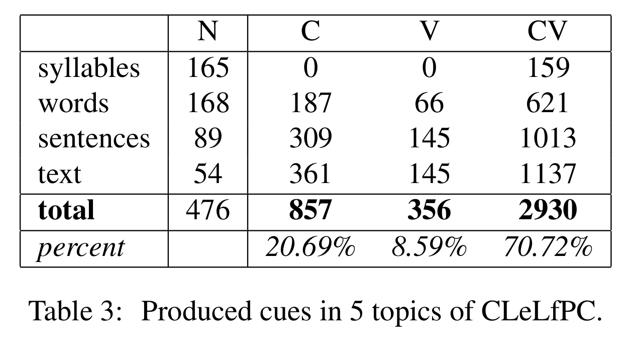 Table 3: Clés produites par 5 locuteurs