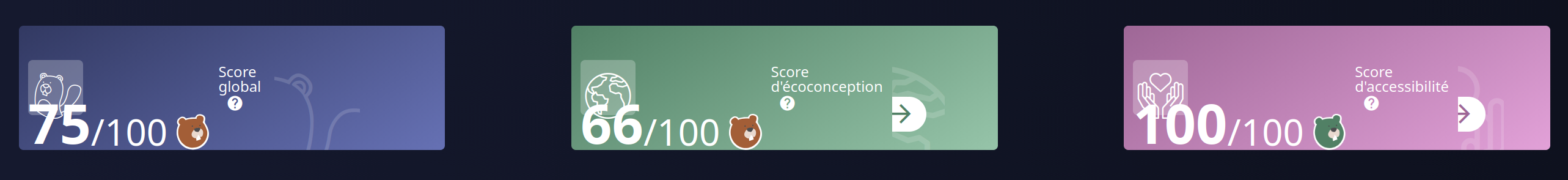 Score global: 75/100