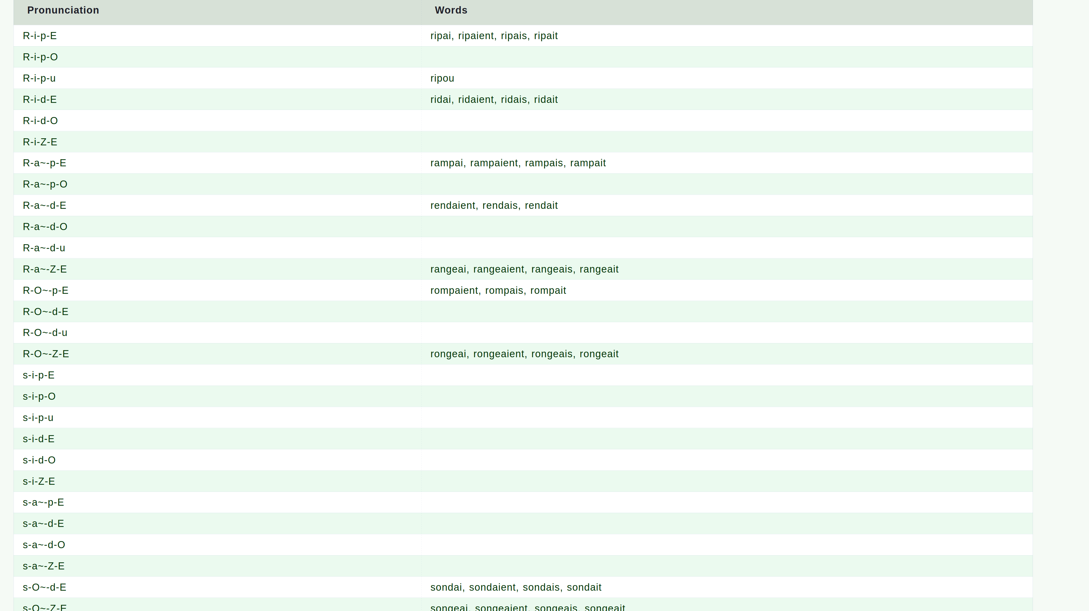 Capture de ListCueS : résultat
